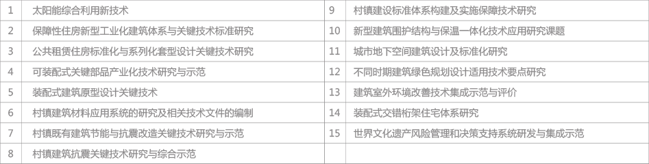 中国建筑标准设计研究院有限公司科研成就研究项目