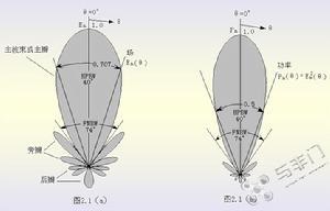 旁瓣旁瓣的由来