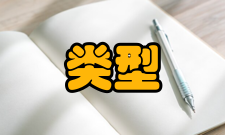 管理控制管理类型