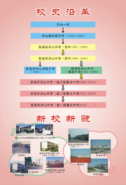 慈溪市浒山中学办学历史