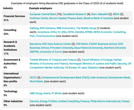 巴塞罗那经济学研究生院就业情况