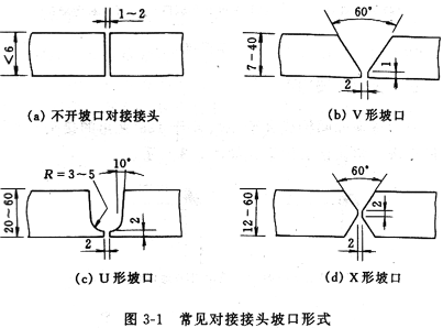 焊接接头对接接头