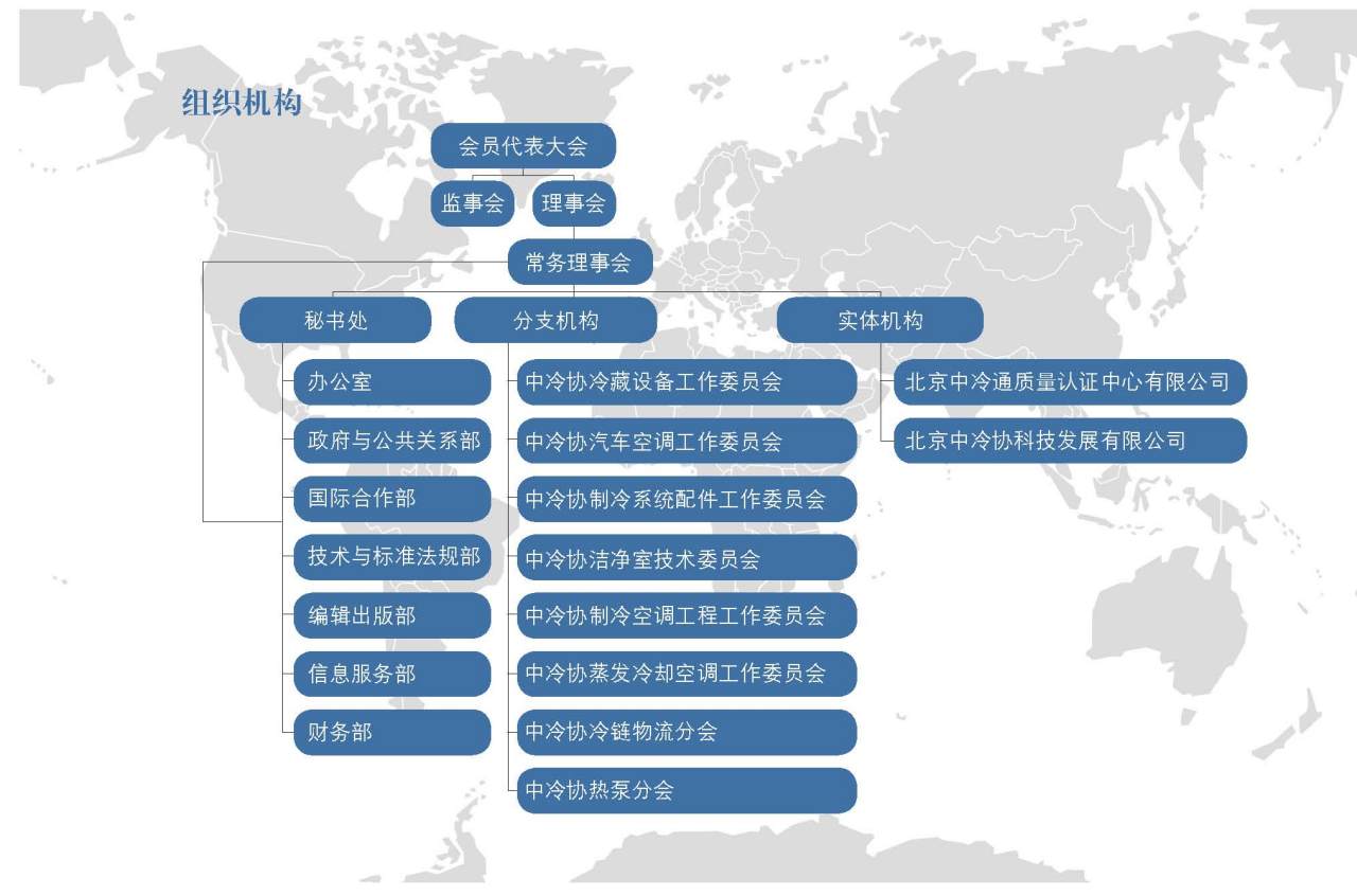 中国制冷空调工业协会组织章程