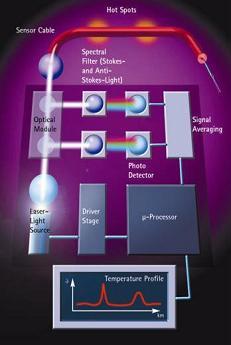 拉曼效应相关信息
