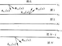 地声作用