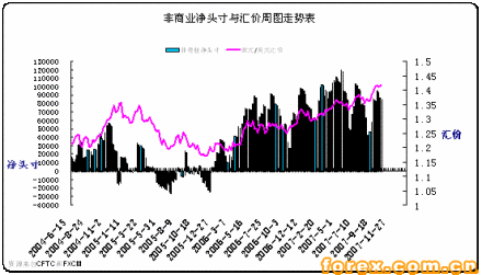 外汇期货美元1933年美国取消了金本位制