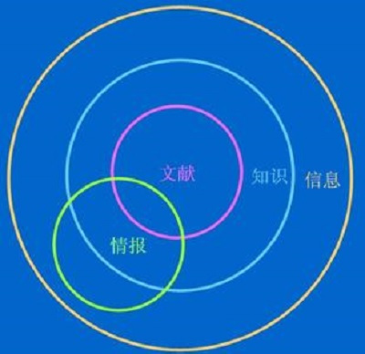 信息检索系统结构