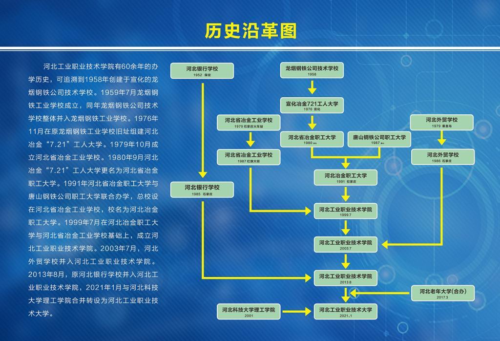 河北工业职业技术大学学校