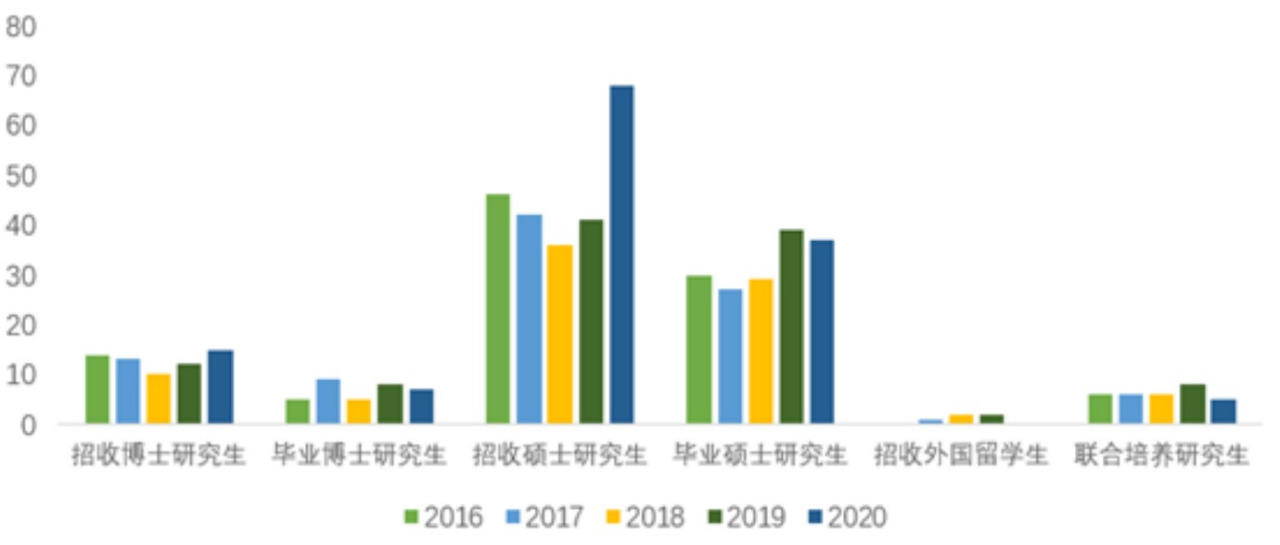 四川农业大学小麦研究所培养成果