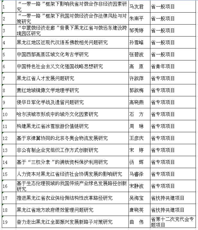 黑龙江省社会科学院科研成果