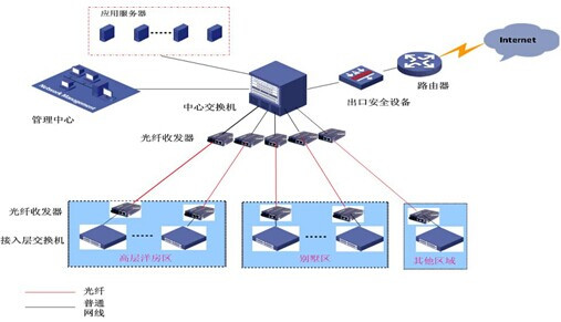 信息网络信息网络安全控制