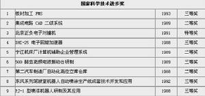 北京机械工业自动化研究所科研成果多年来共取得科研成果500多项