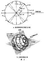 海洋潮汐基本介绍