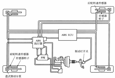 防抱死制动系统使用手册在大部份的制动情况下防抱死制动系统能提