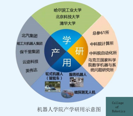 北京联合大学机器人学院校企合作