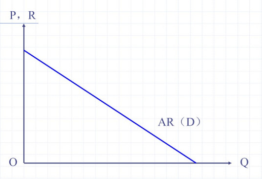 收入函数利润最大化原则