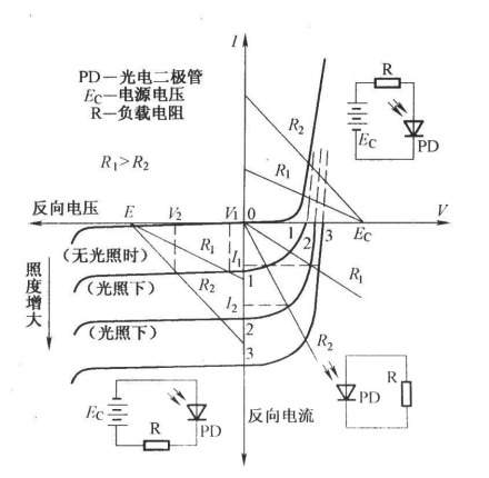 晶体二极管产品特性