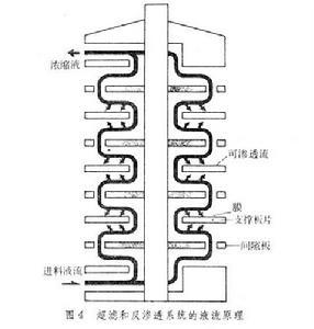 食品工程物料输送