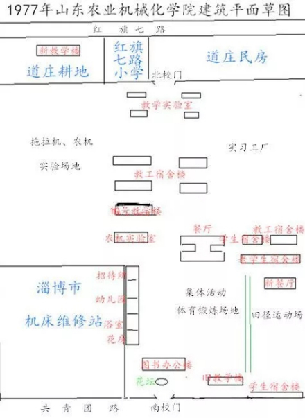 山东农业机械化学院历史沿革