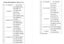 武汉科技大学学科建设