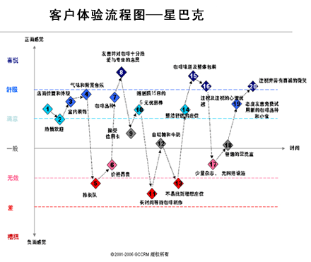 客户体验管理管理作用