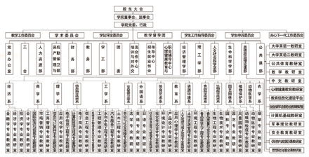 湖南农业大学东方科技学院历史沿革2002年