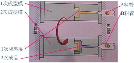 模具设计要点一