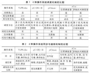 嵌入式操作系统专用性强