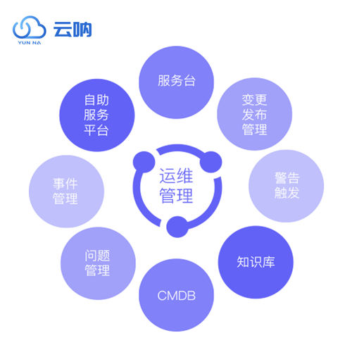 运维管理要有管理的制度