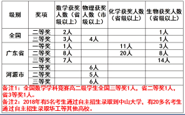 河源市河源中学学生成绩