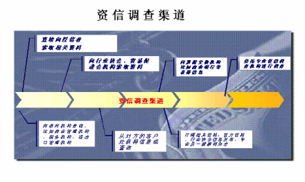 信用管理概述