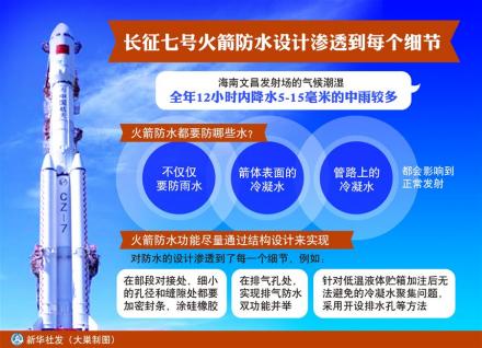 长征七号总体评价