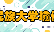云南民族大学瑜伽学院发展历史