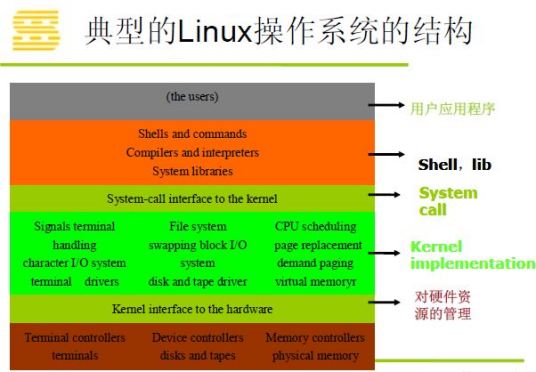 Linux内核相关新闻