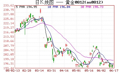 实物交割基本信息实物交割（Physical delivery