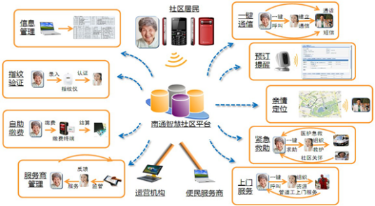 信息化养老最新资讯