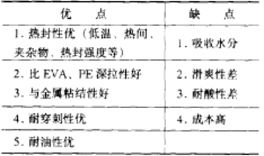 离子型聚合物薄膜的制造