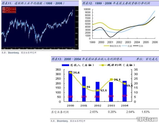 投资分析报告环境调查分析